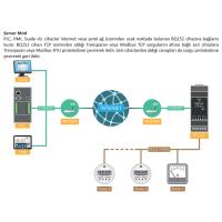 BQ152 RS485 / RS232 - Ethernet Çevirici